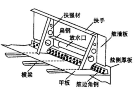 舷牆